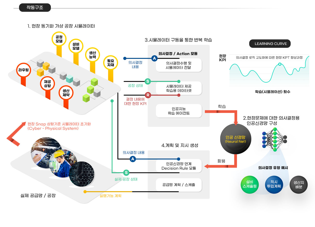 시스템 흐름도